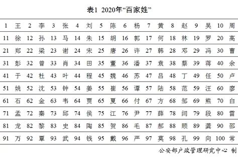 名字代表的意義|百家姓名/姓名的由來